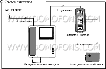 Видеодомофон SUPER-5 - схема подключения