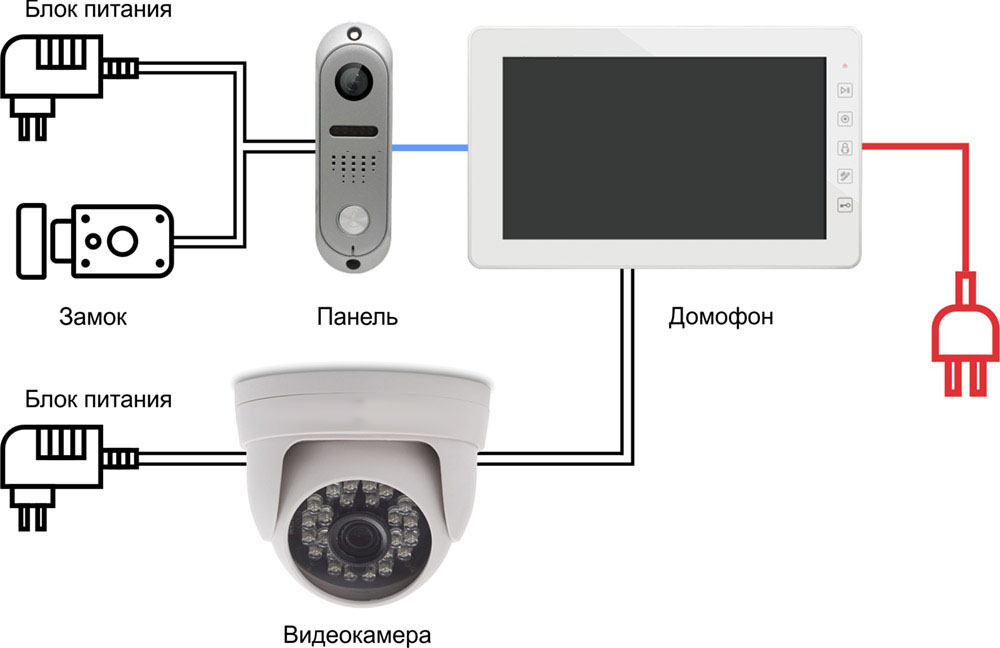 Видеодомофоны для квартиры с подключением к подъездному домофону