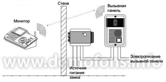 Видеодомофон беспроводной цветной Настольный общая схема подключения