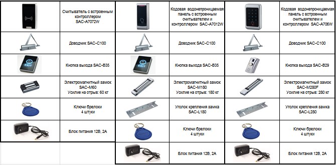 Состав комплектов электромагнитных замков Power Lock