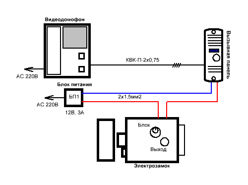 Принцип работы видеодомофона с замком