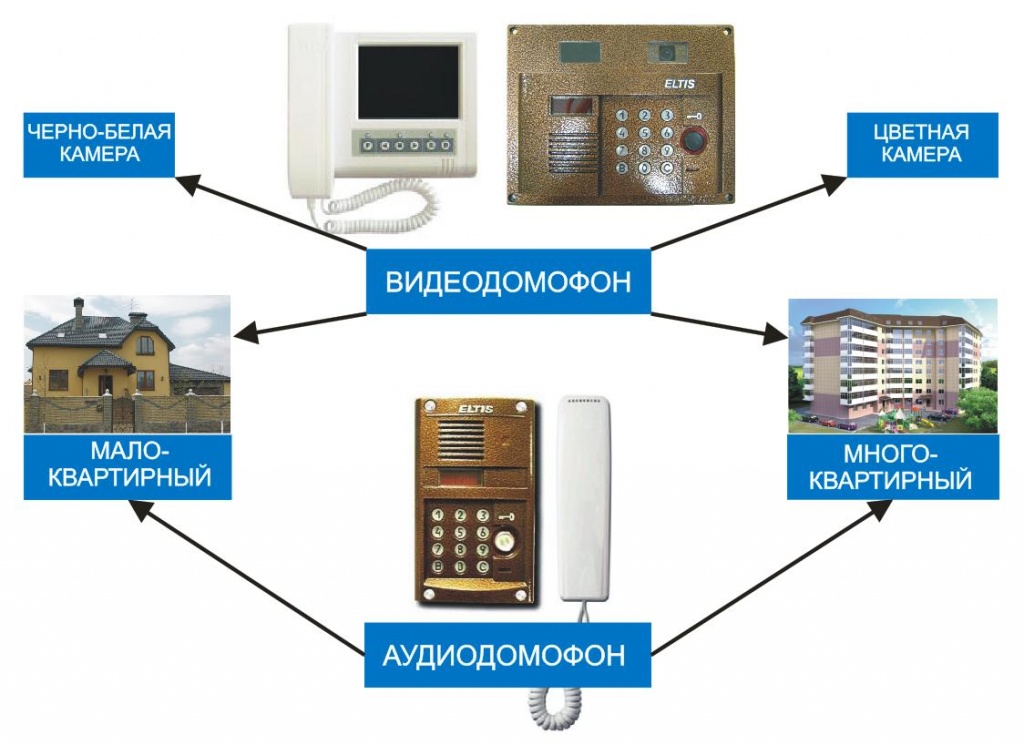 сложности монтажа домофона