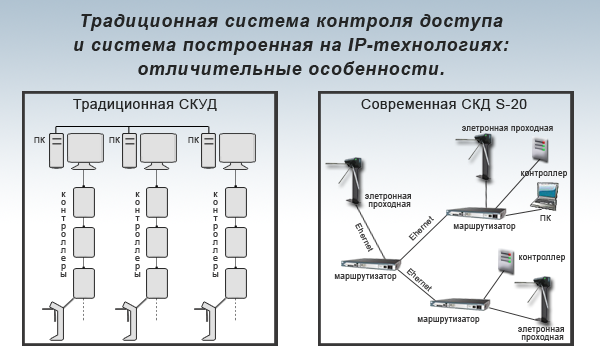 rs 485 и ethernet в чем отличие. Смотреть фото rs 485 и ethernet в чем отличие. Смотреть картинку rs 485 и ethernet в чем отличие. Картинка про rs 485 и ethernet в чем отличие. Фото rs 485 и ethernet в чем отличие