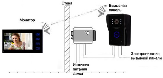 Схема подключения домофона dahua
